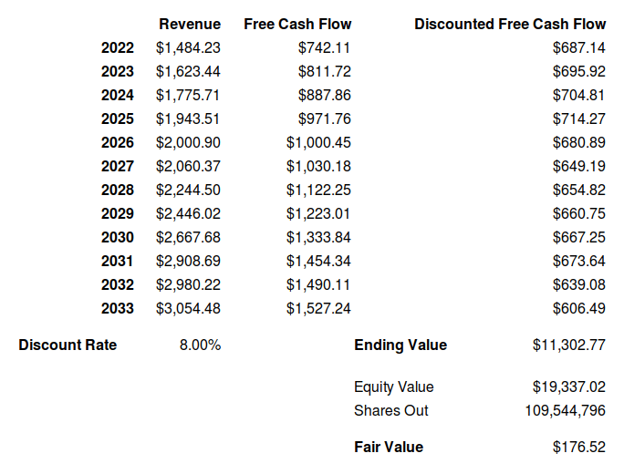 VeriSign Stock: A Fairly Valued Monopoly (NASDAQ:VRSN) | Seeking Alpha