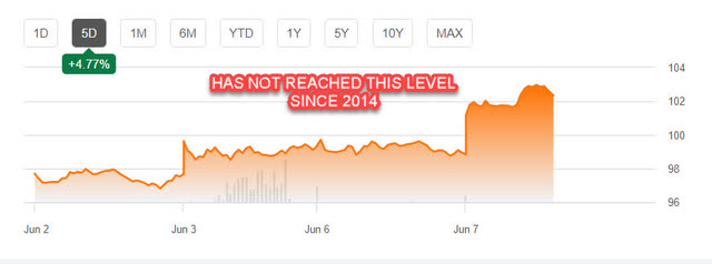 Exxon Mobil Stock: A Crude Awakening Looms (NYSE:XOM) | Seeking Alpha