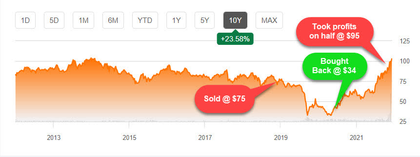 Exxon Mobil Stock: A Crude Awakening Looms (NYSE:XOM) | Seeking Alpha