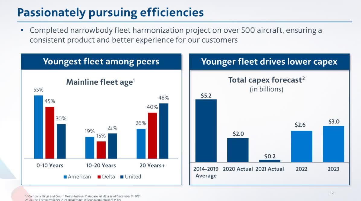 American Airlines Stock Is Still A Bad Bet (NASDAQAAL) Seeking Alpha