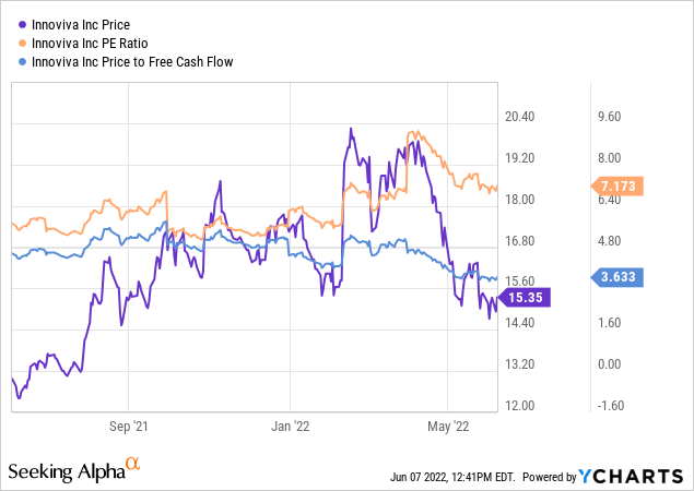 Inteva Stock