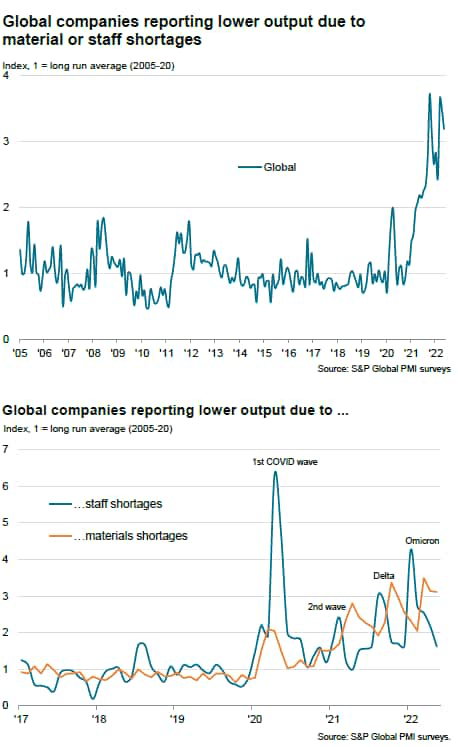 May Global Growth Up Amid Services Demand Boost And Downturns Easing In ...