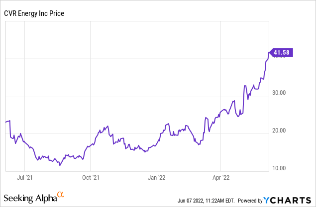 CVR Energy: Favorable Refining Crack Spreads And Low Inventory (NYSE ...