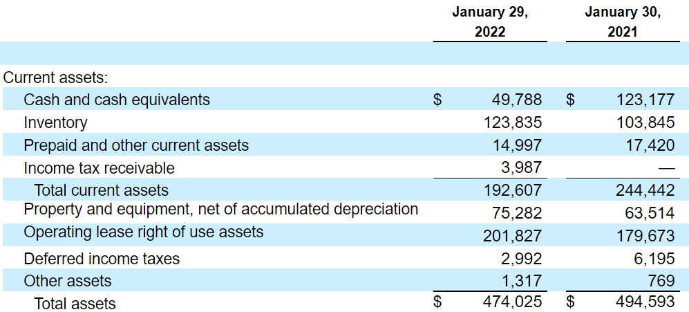 Citi Trends: Potential Cash Flow Coming, And Undervalued (NASDAQ:CTRN 