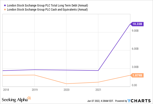 London Stock Exchange Group: Big-Data Titan With High Margins (OTCMKTS ...