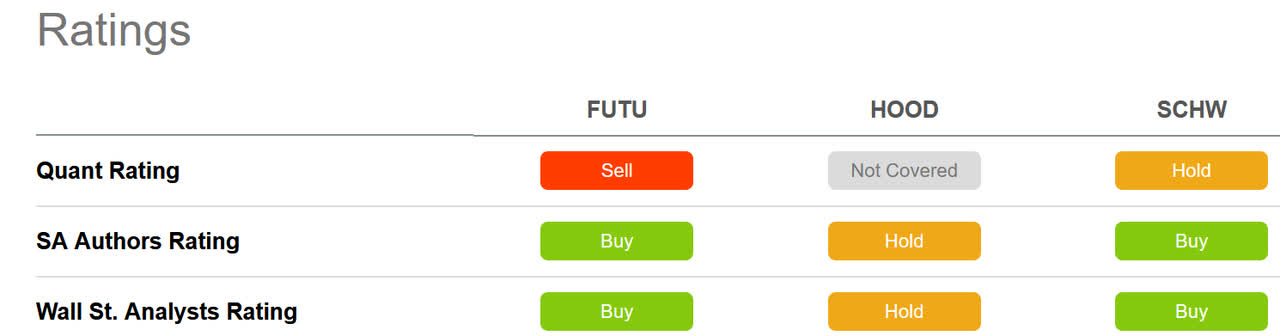 FUTU stock score