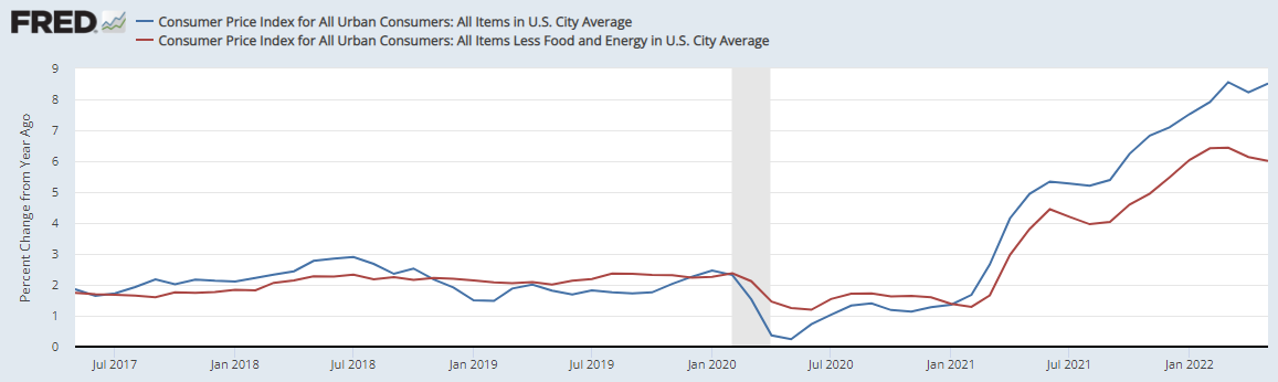 inflation