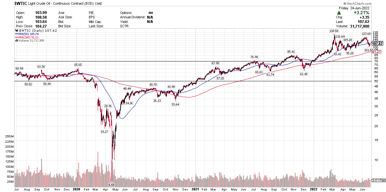 crude oil