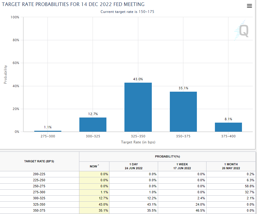 Fed fund futures