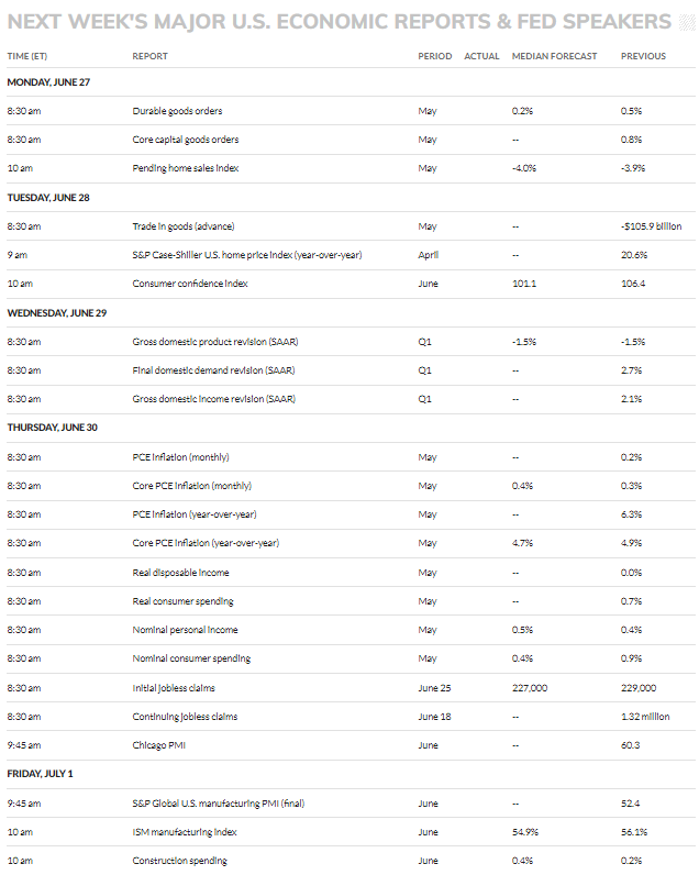 economic calendar June 27, 2022