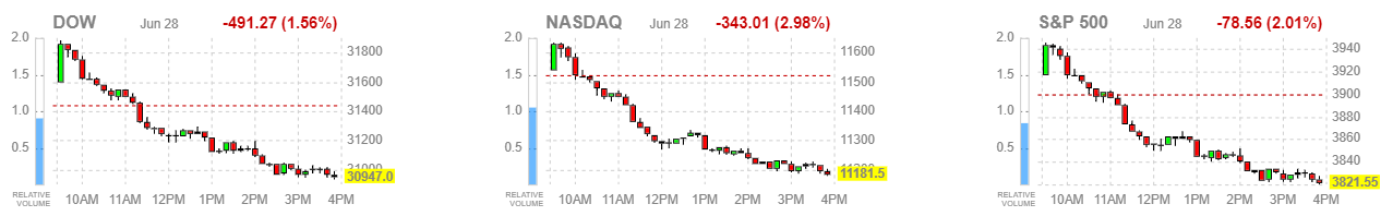 market averages - Dow, Nasdaq and S&P 500
