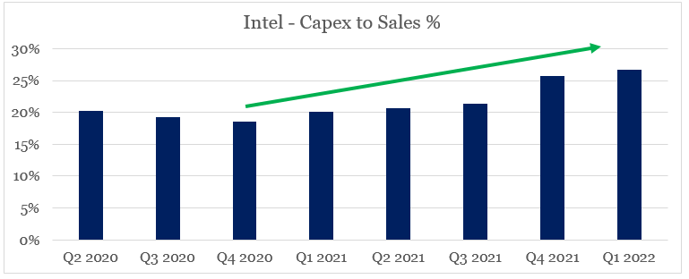 Is Intel Stock Nearing A Buy Opportunity? Depends On Your Time Horizon ...