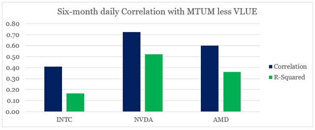 Is Intel Stock Nearing A Buy Opportunity? Depends On Your Time Horizon ...