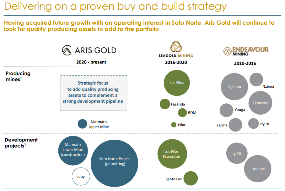 Aris Gold Stock Price