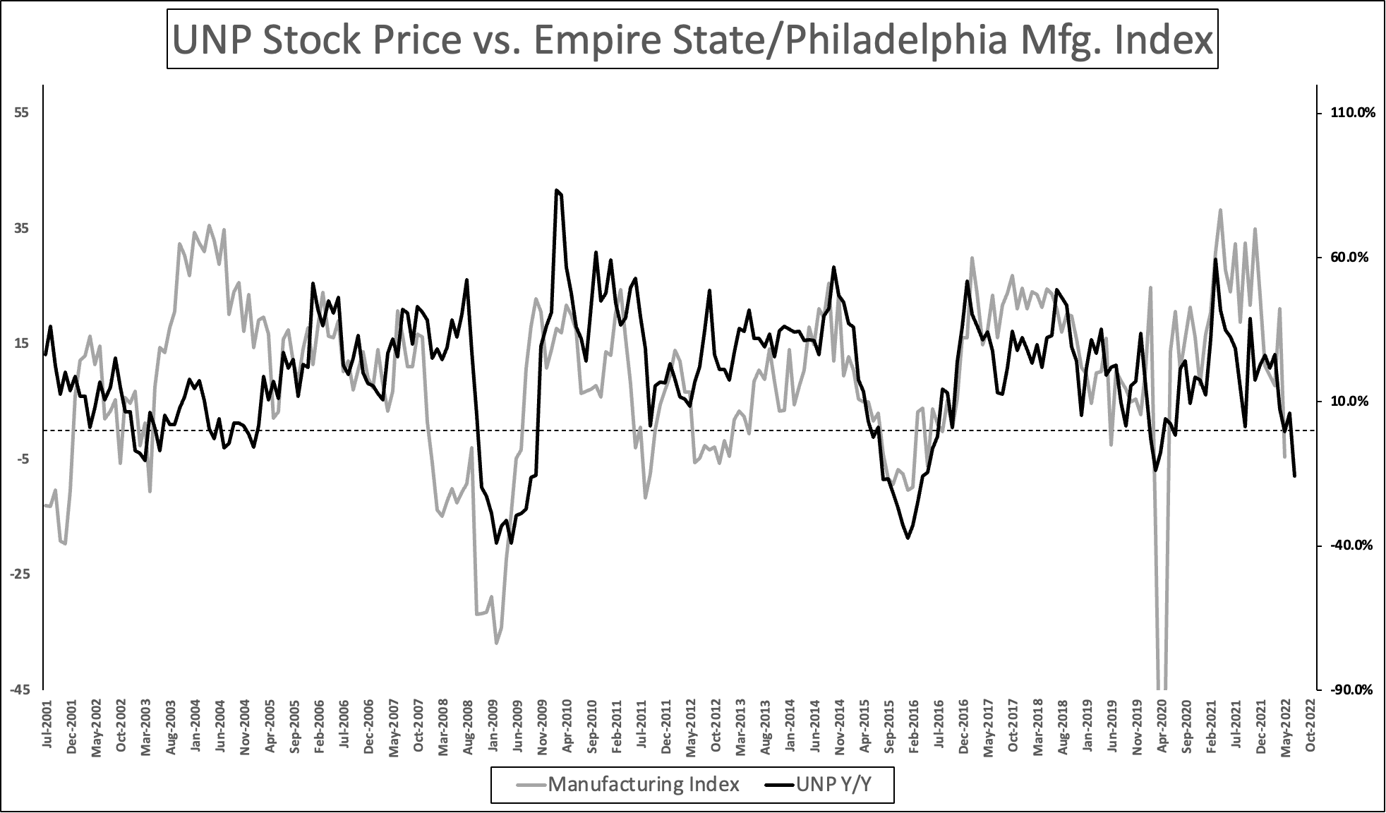 Union Pacific Stock A Look At Opportunities And Headwinds (NYSEUNP) Seeking Alpha