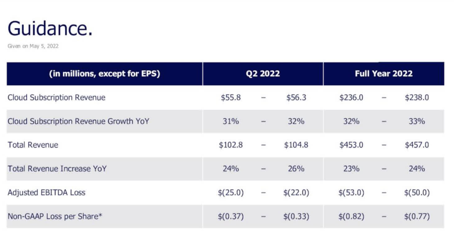 Appian It’s Finally Time To Go Long Here (NASDAQAPPN) Seeking Alpha