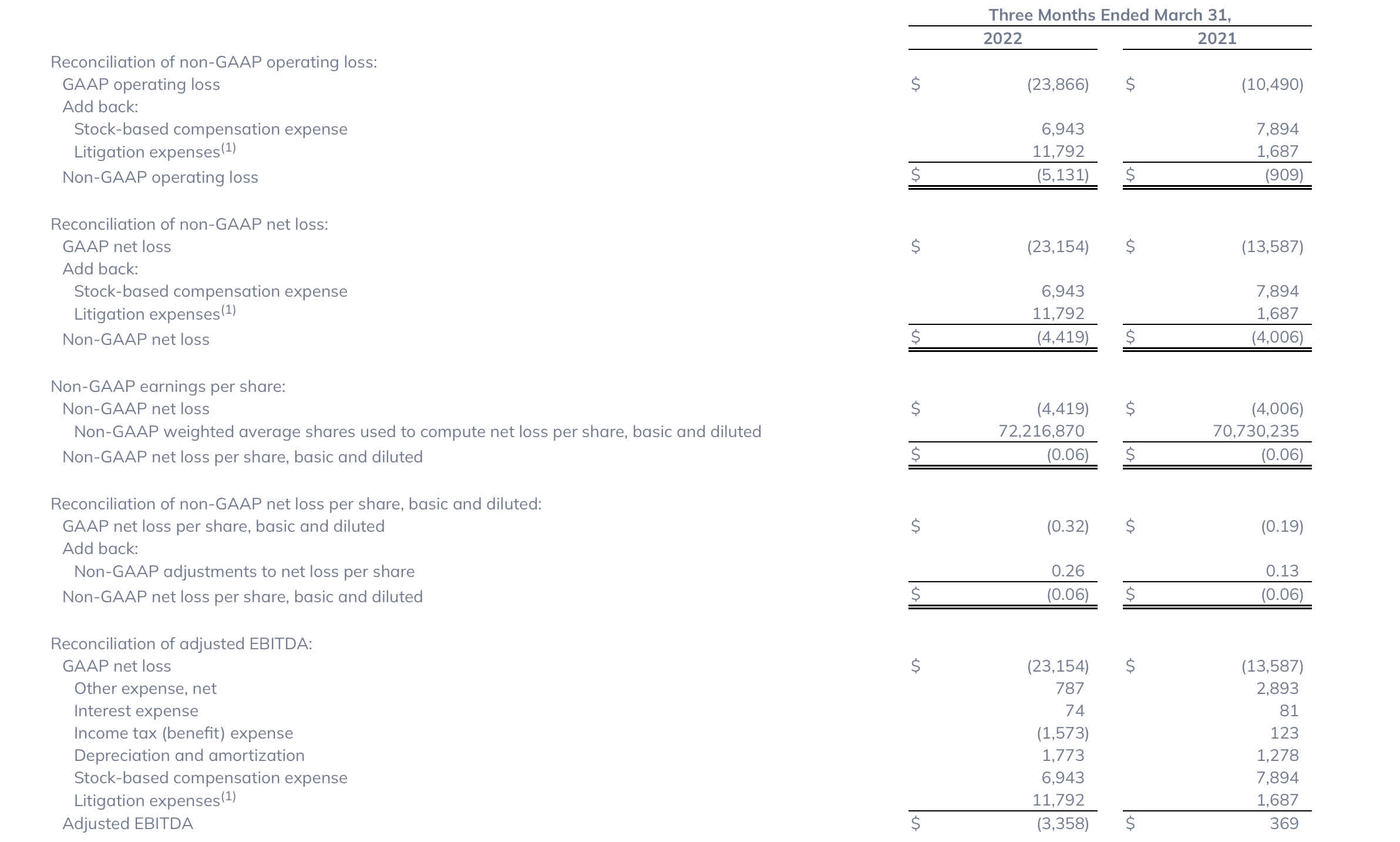 Appian It’s Finally Time To Go Long Here (NASDAQAPPN) Seeking Alpha
