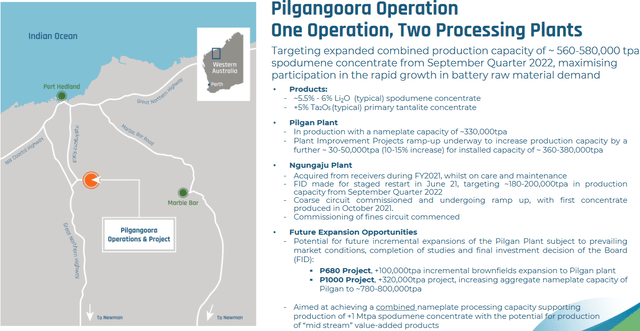 Summary of Pilgangoora Operation