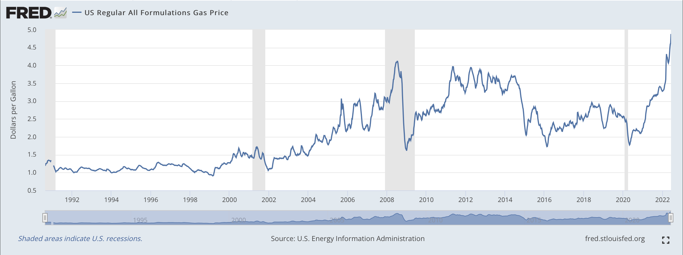 Costco Stock: A Counter-Cyclical Business Model (NASDAQ:COST) | Seeking ...