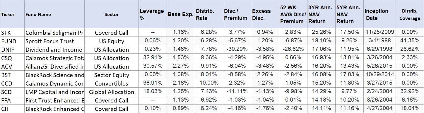 5 Best CEFs To Buy This Month (June 2022) | Seeking Alpha