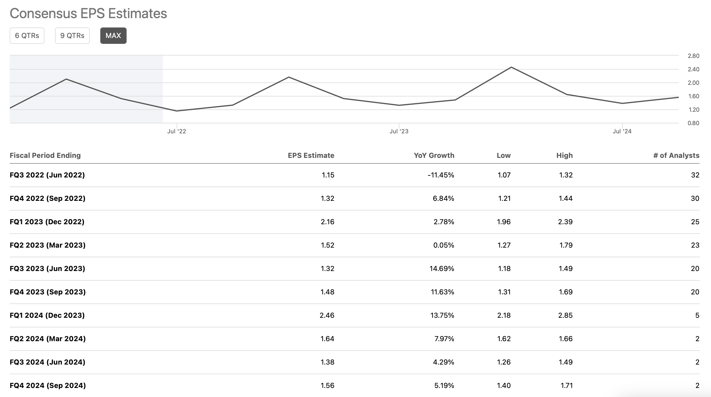 Apple Stock's Inflation Problem (NASDAQAAPL) Seeking Alpha