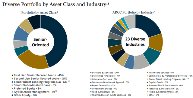 ARCC Portfolio