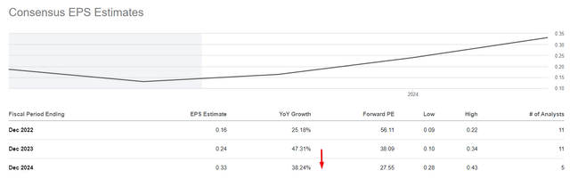 Palantir Stock: Now Even More Overvalued (NYSE:PLTR) | Seeking Alpha