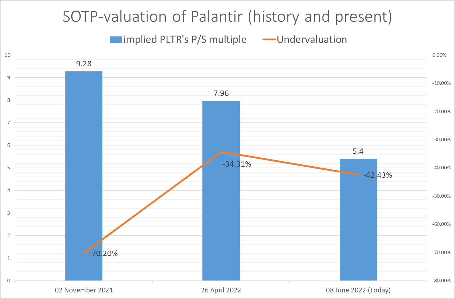 Palantir Stock: Now Even More Overvalued (NYSE:PLTR) | Seeking Alpha