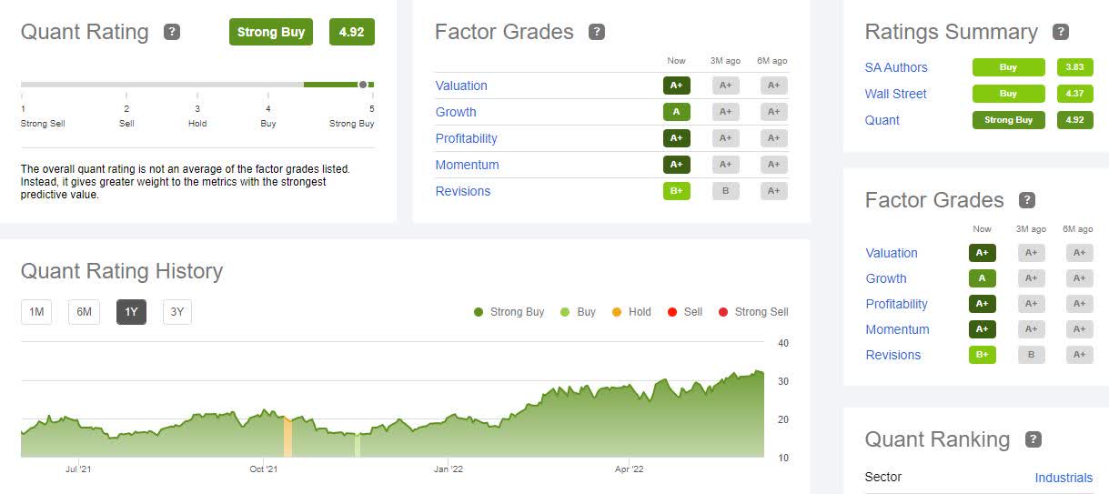 Top 4 High Yield Dividend Monsters Seeking Alpha