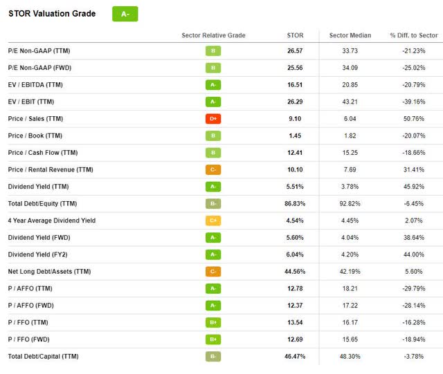 Top 4 High-Yield Dividend Monsters | Seeking Alpha