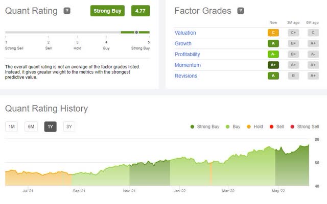 NFG Quant Ratings and Factor Grades