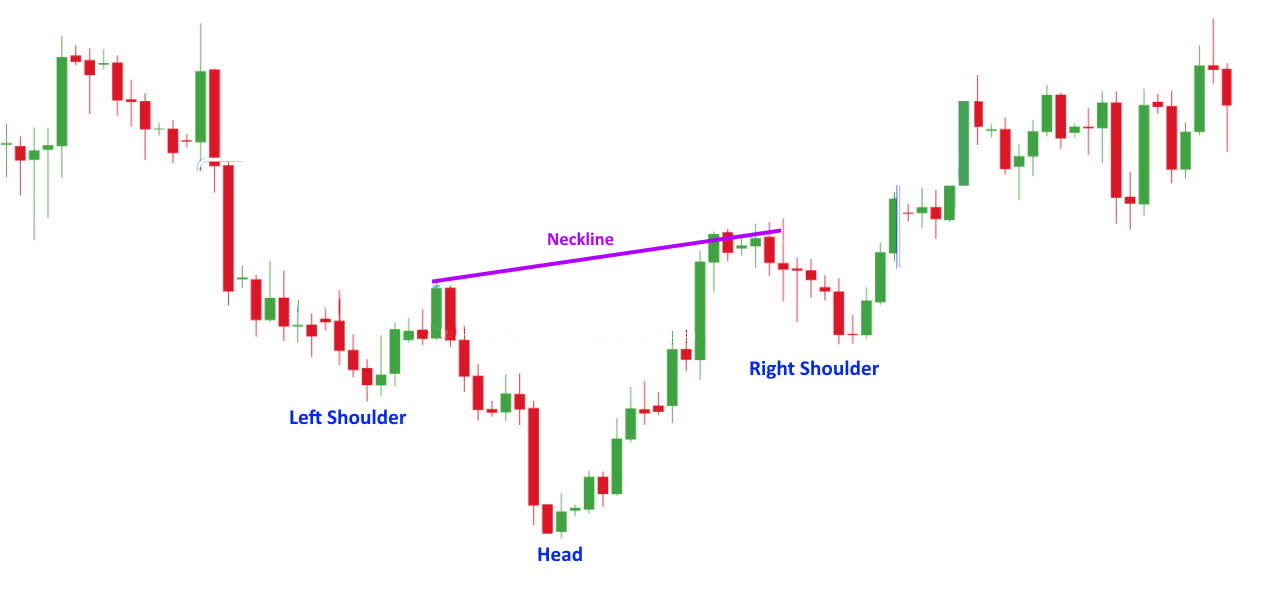 Head & Shoulders Stock Chart Pattern What It Means & How To Trade
