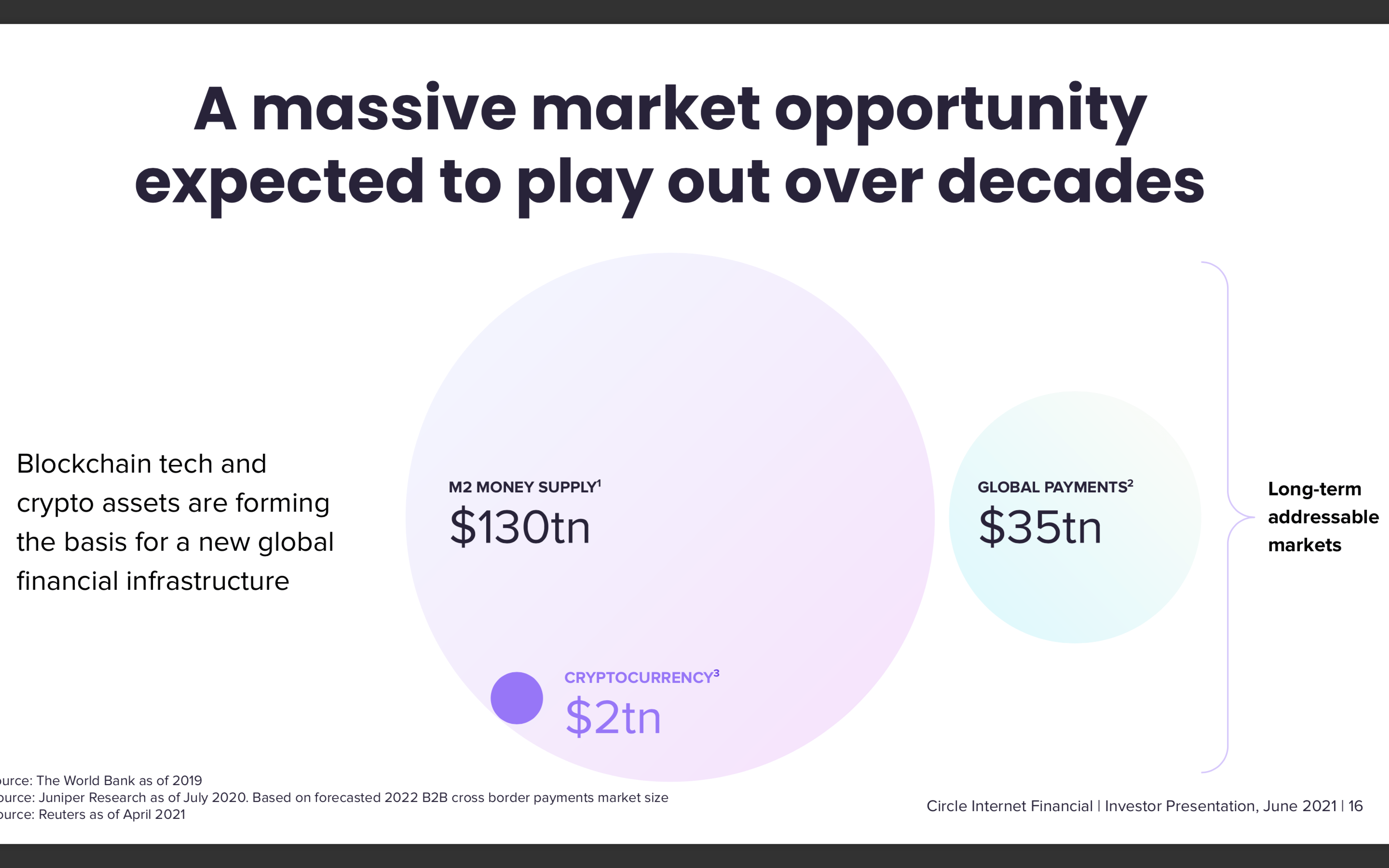 circle crypto valuation