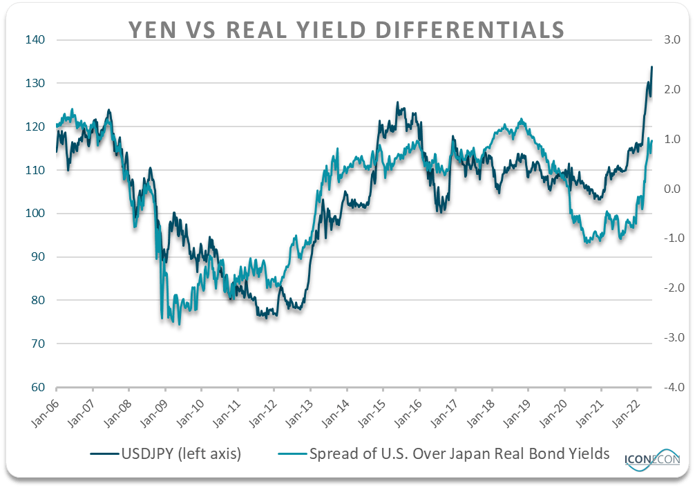 The Yen: A Perfect Storm And An Opportunity (NYSEARCA:FXY) | Seeking Alpha