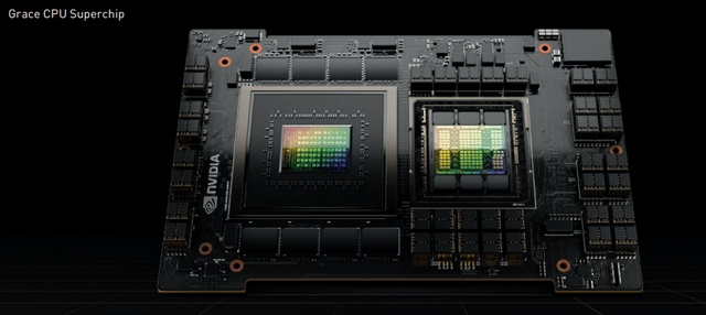 Grace CPU Superchip