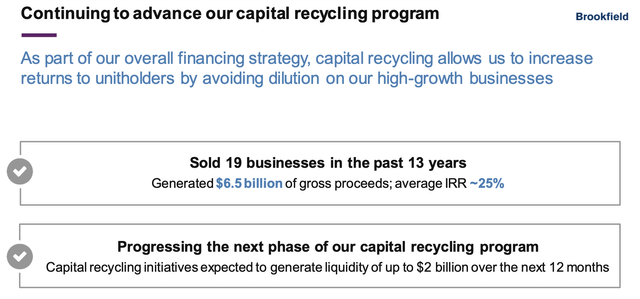 Capital Recycling Program