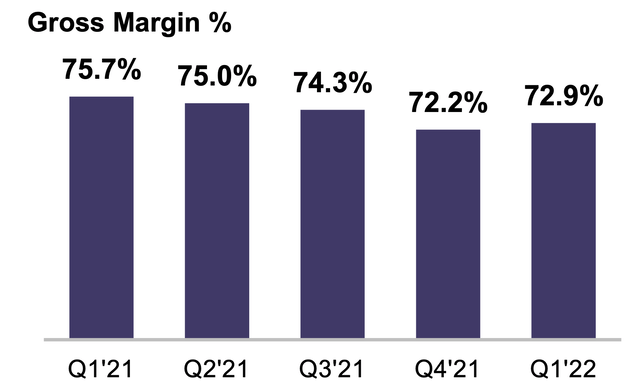 Align Technology Gross Margins