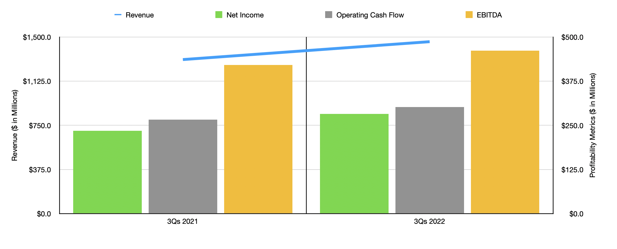 Jack Henry & Associates Stock: When Quality And Value Diverge (NASDAQ ...