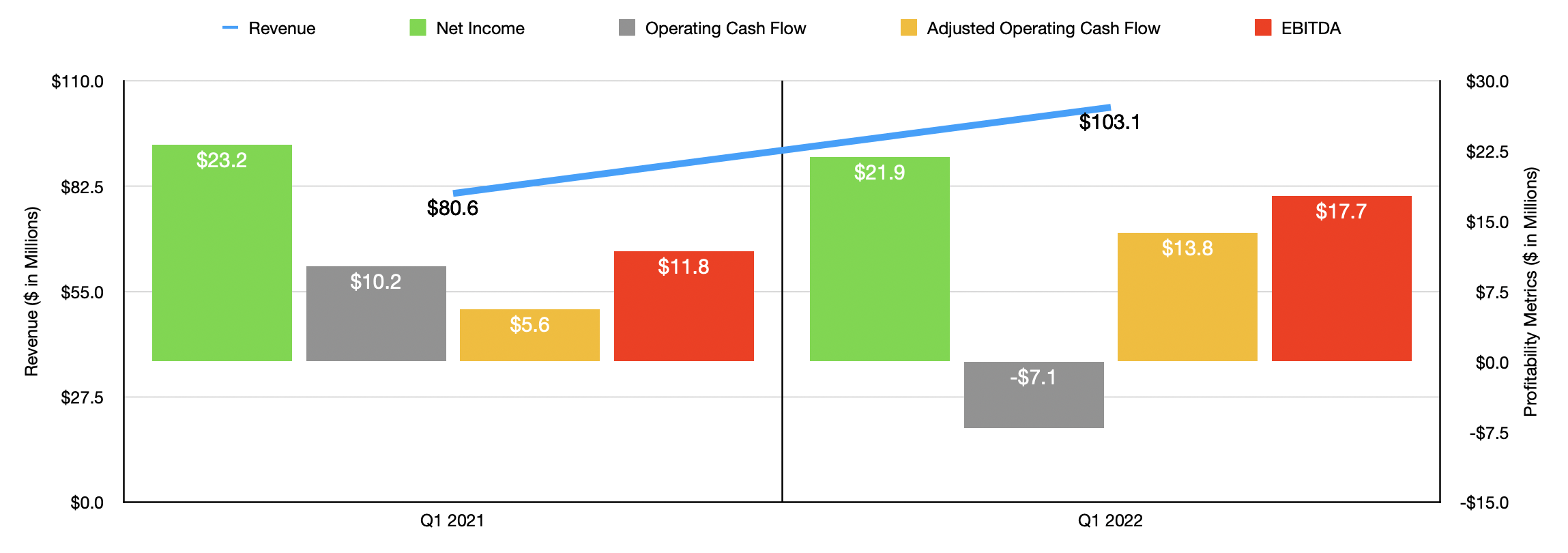 Denny's: Limited Margin Of Safety At Current Levels (NASDAQ:DENN)