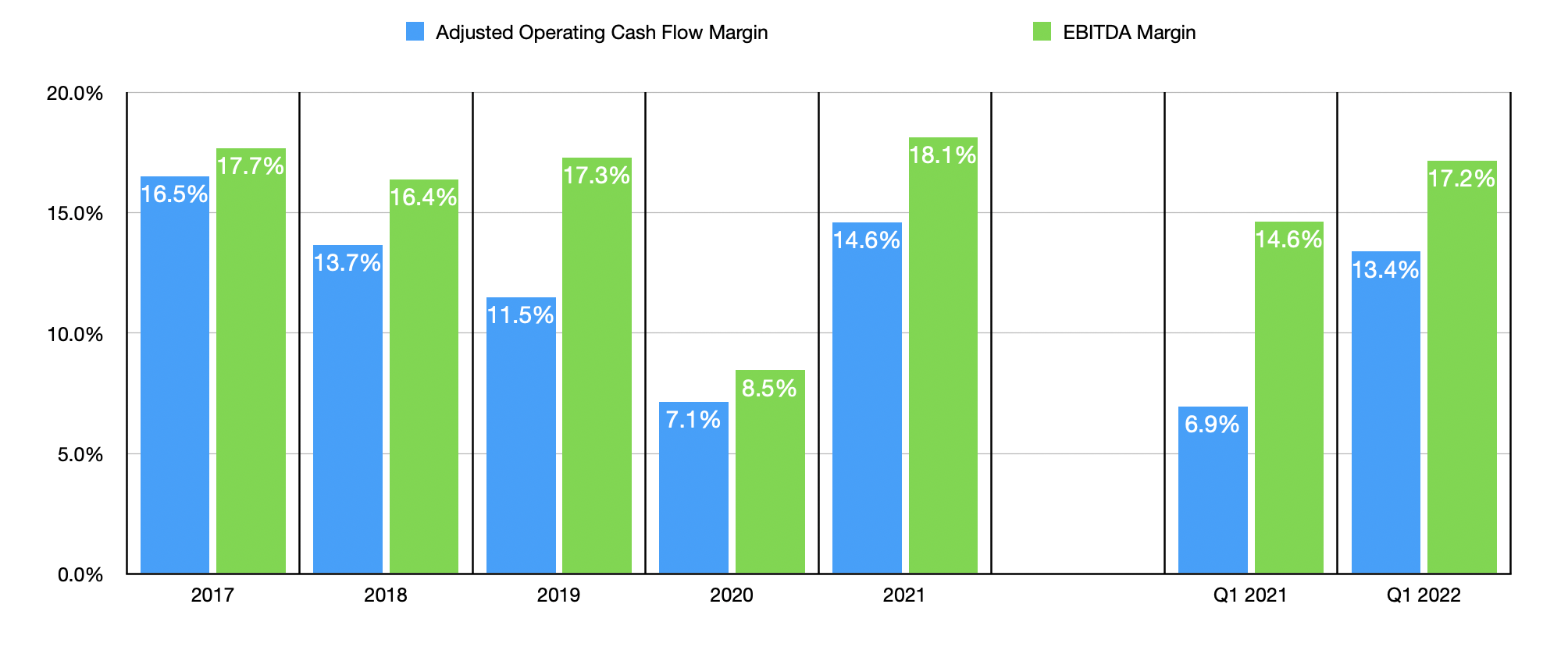 Denny's: Limited Margin Of Safety At Current Levels (NASDAQ:DENN)