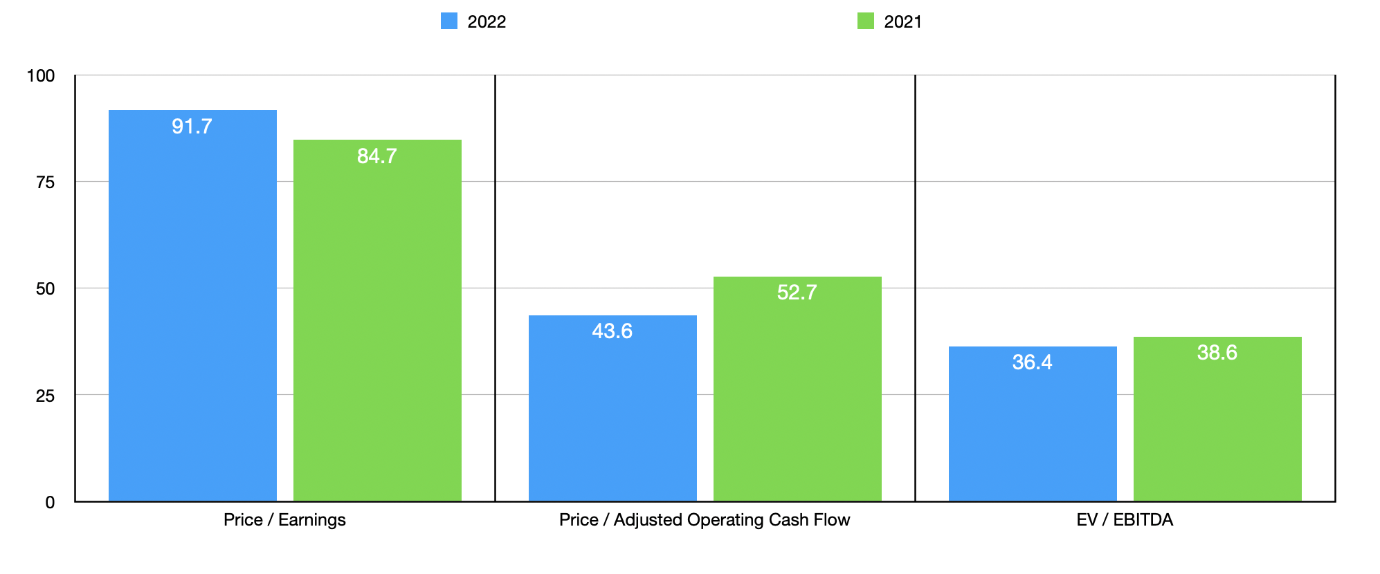 CoStar Group Stock Drastically Overpriced (NASDAQCSGP) Seeking Alpha