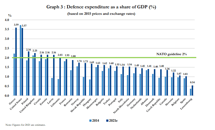 Boeing And Lockheed Martin: Defense Budget Hike Winners (NYSE:BA ...