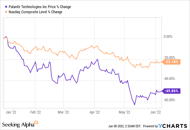 Palantir Stock: Now Even More Overvalued (NYSE:PLTR) | Seeking Alpha