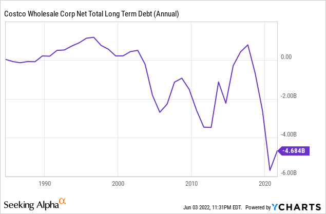 Costco Stock: A Counter-Cyclical Business Model (NASDAQ:COST) | Seeking ...