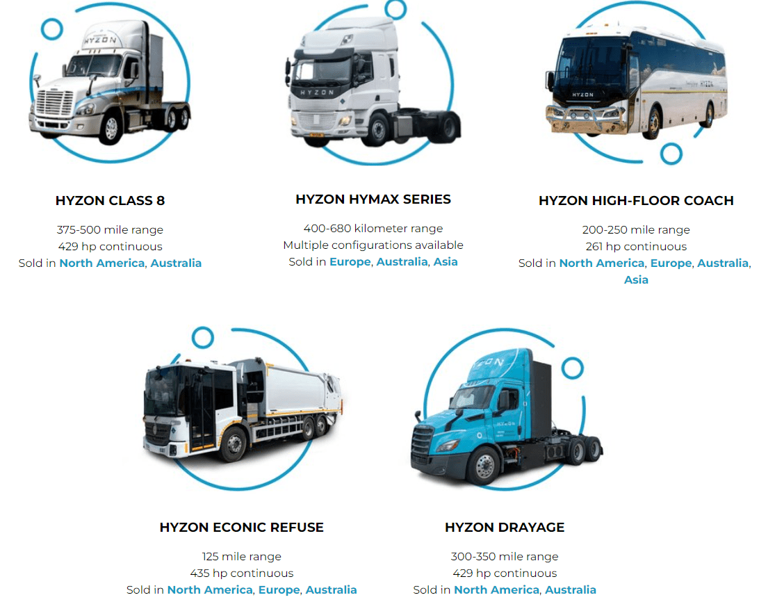 The current truck offerings