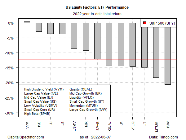 US equity factors