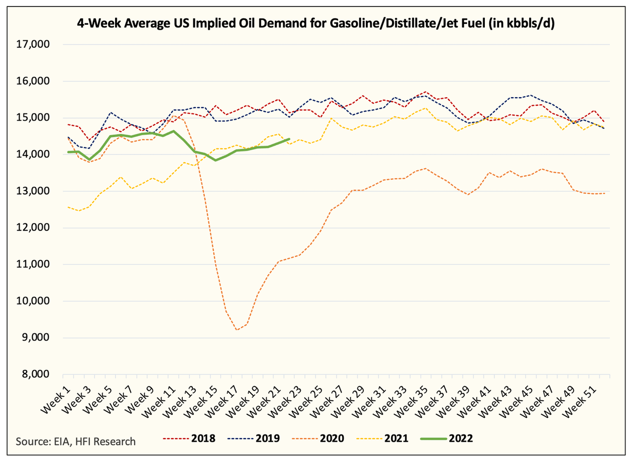 US Oil Demand Starting To Recover But More Is Needed | Seeking Alpha