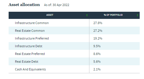 JRI Asset Allocation