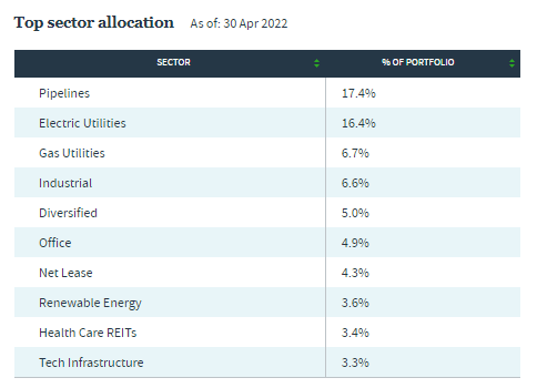 JRI Top Sectors