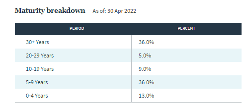 JRI Maturity Breakdown